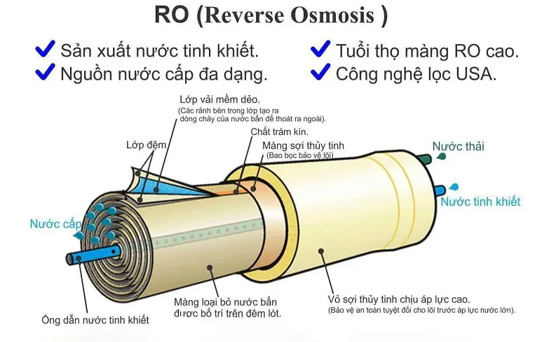 RO và lọc thô
